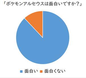 ポケモンアルセウスの評価・評判・口コミ